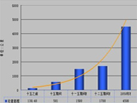 2012-2016Ї܉ͨЈҎģAyИI