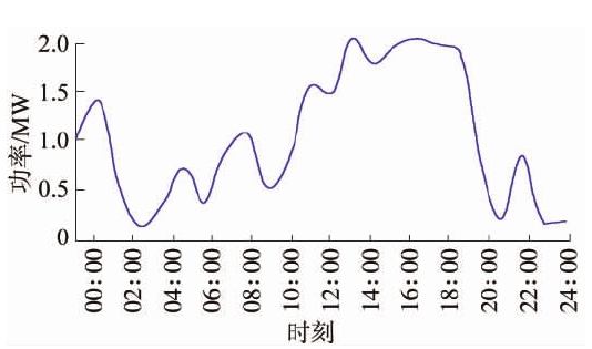 基于風光火儲的多能互補新能源基地規劃思路