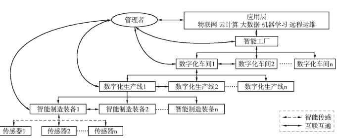 智能制造在鋼鐵領(lǐng)域中的應(yīng)用與研究