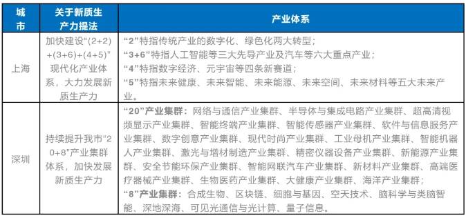 蓄能新質生產力 新質產業園的“新”思考